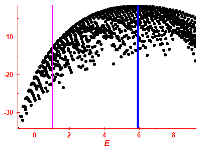 Strength function log